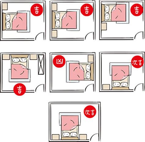 床邊靠牆風水|【風水特輯】睡床這樣擺，好運馬上來！臥室旺運4撇。